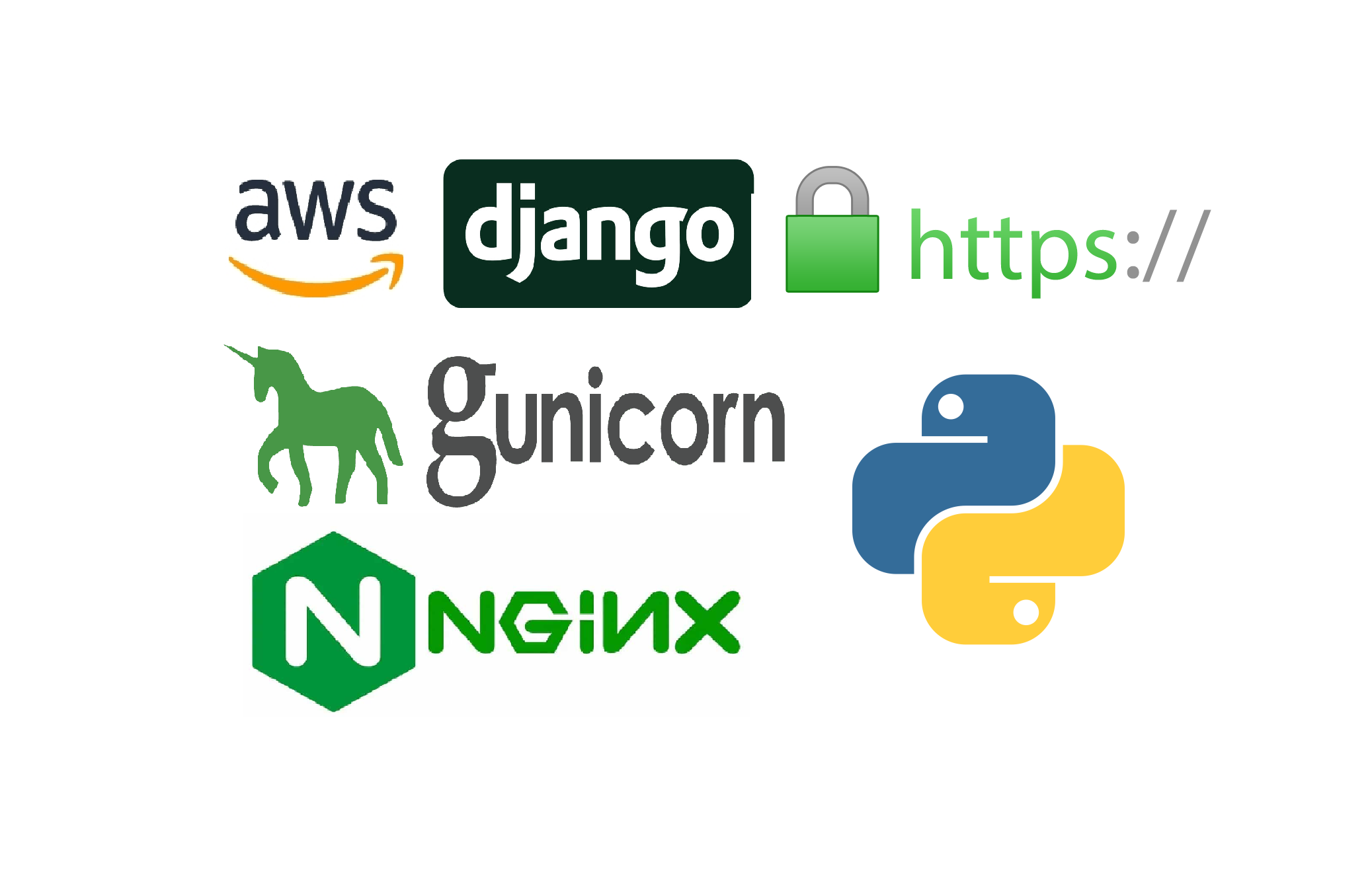 How to host a website on AWS and make it resilient. (img)